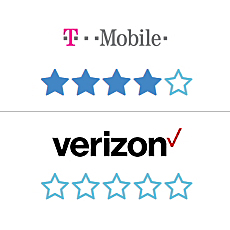 Star Rating