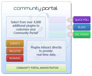 Panel Community