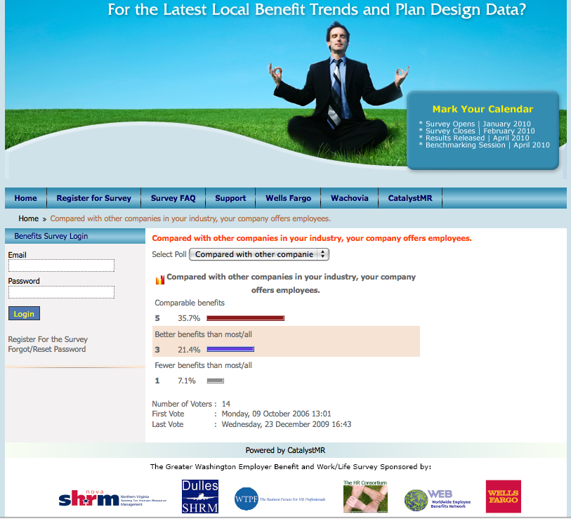 community-portal-wachovia-poll